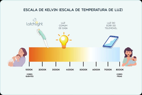 Escala de Kelvin - Temperatura de Luz