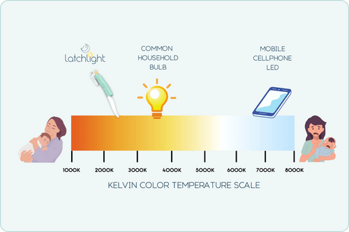 Escala de Kelvin - Temperatura de Luz